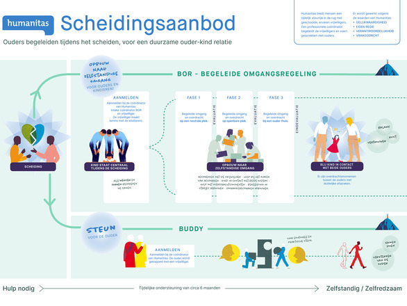 Steun na scheiding kan contactverlies ouder-kind voorkomen - mijn